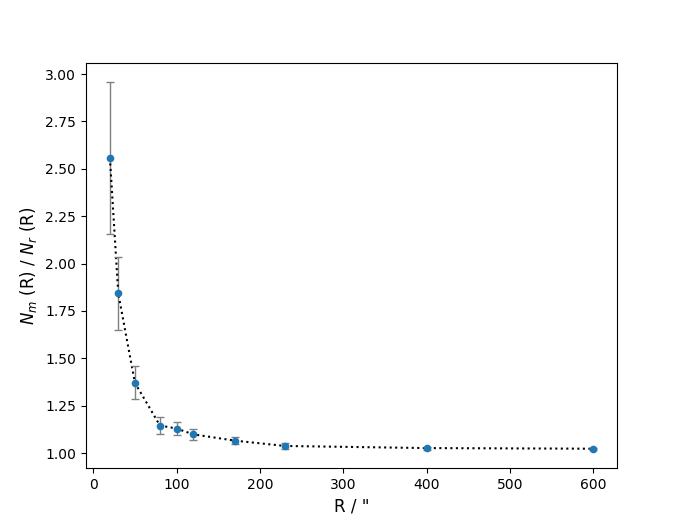 Figure 26