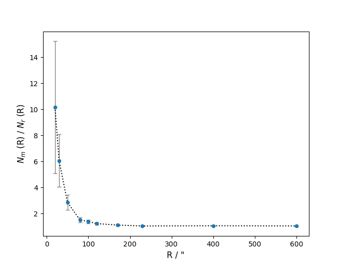 Figure 27