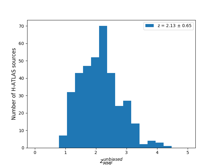 Figure 28