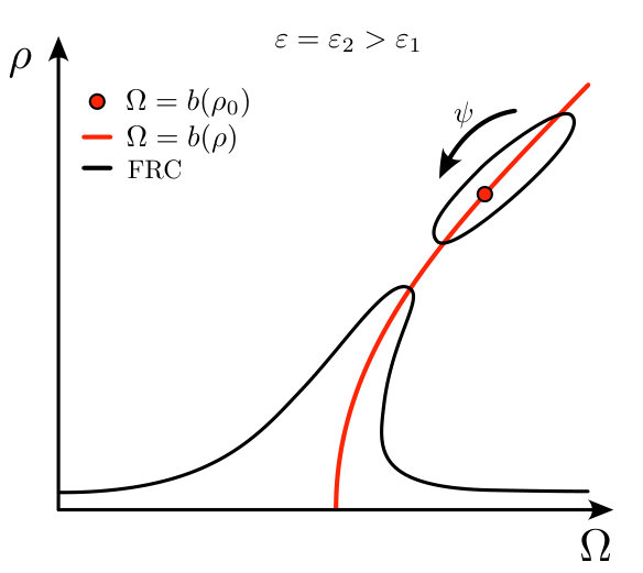 Figure 31