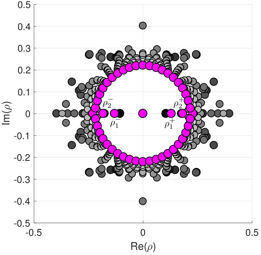Figure 33