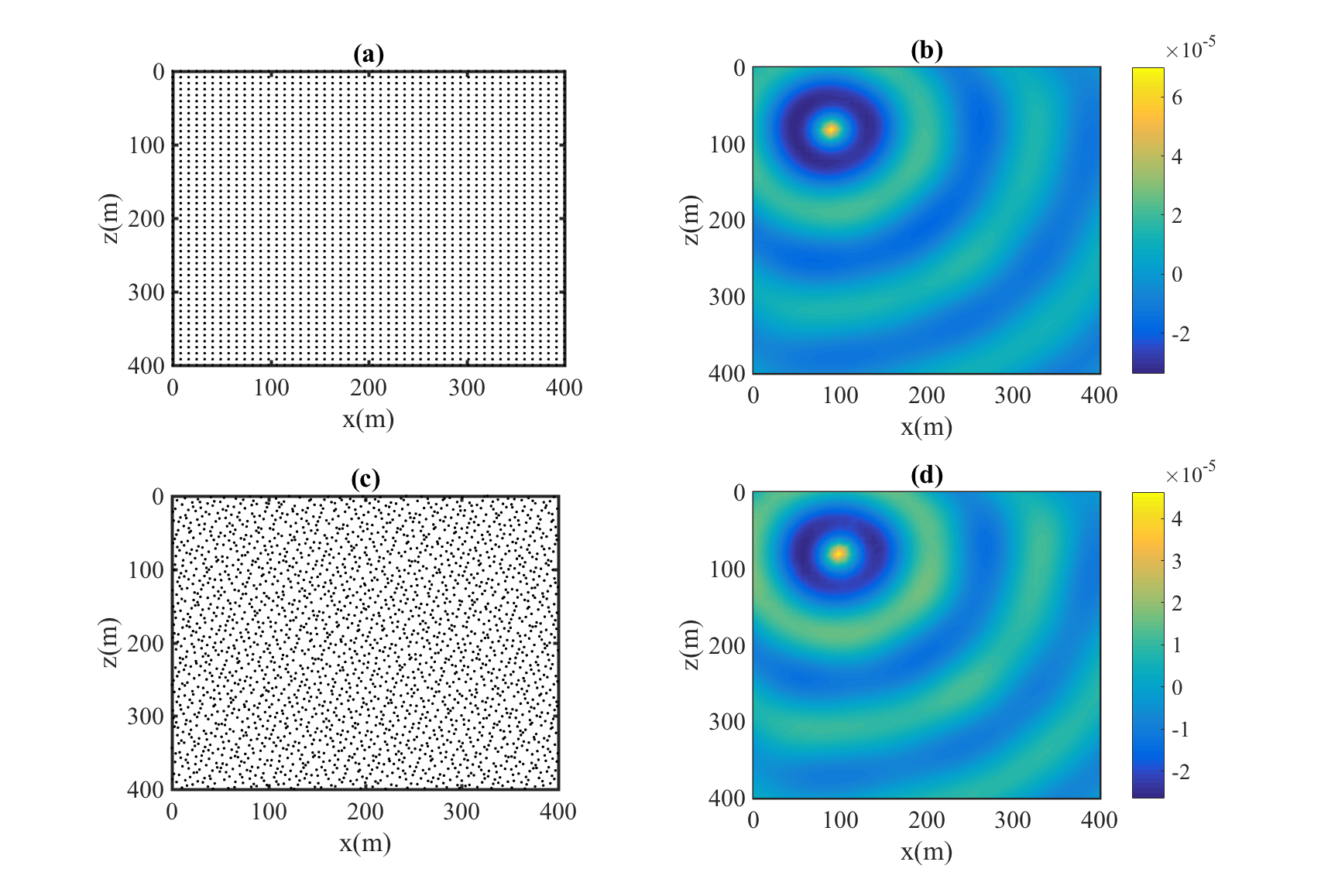 Figure 8