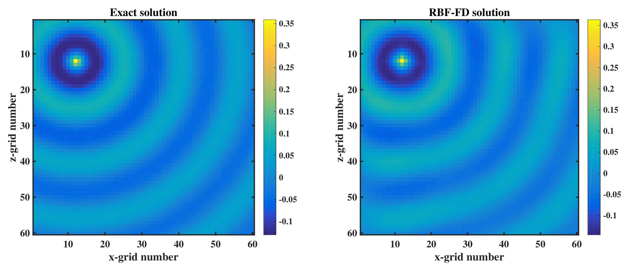 Figure 10