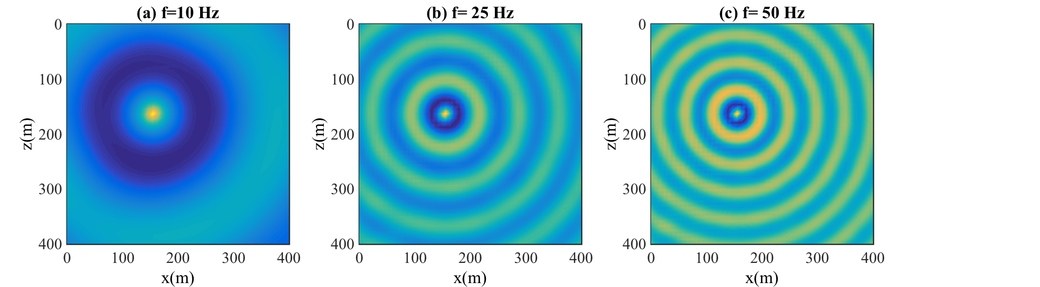 Figure 11