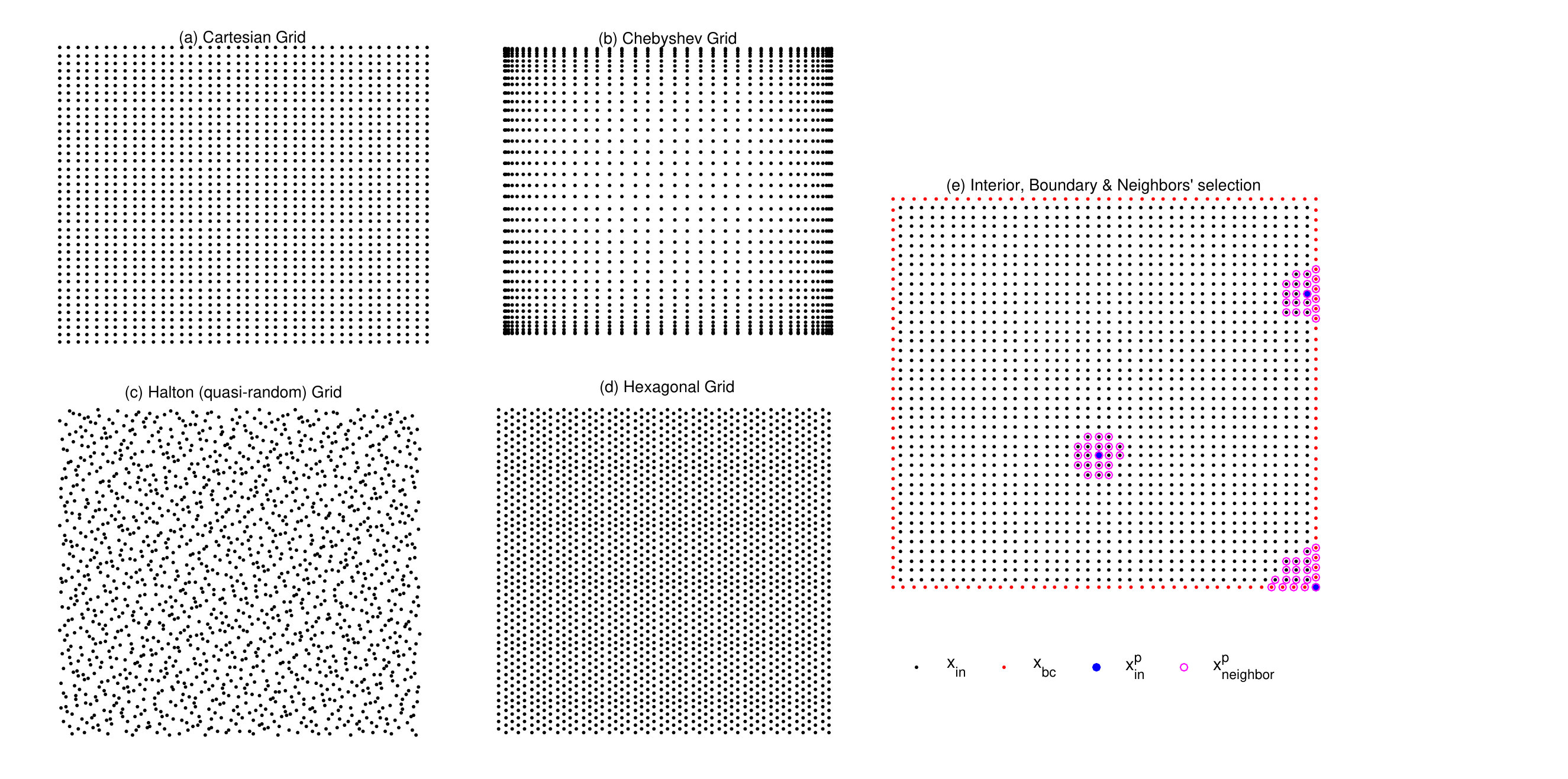 Figure 13