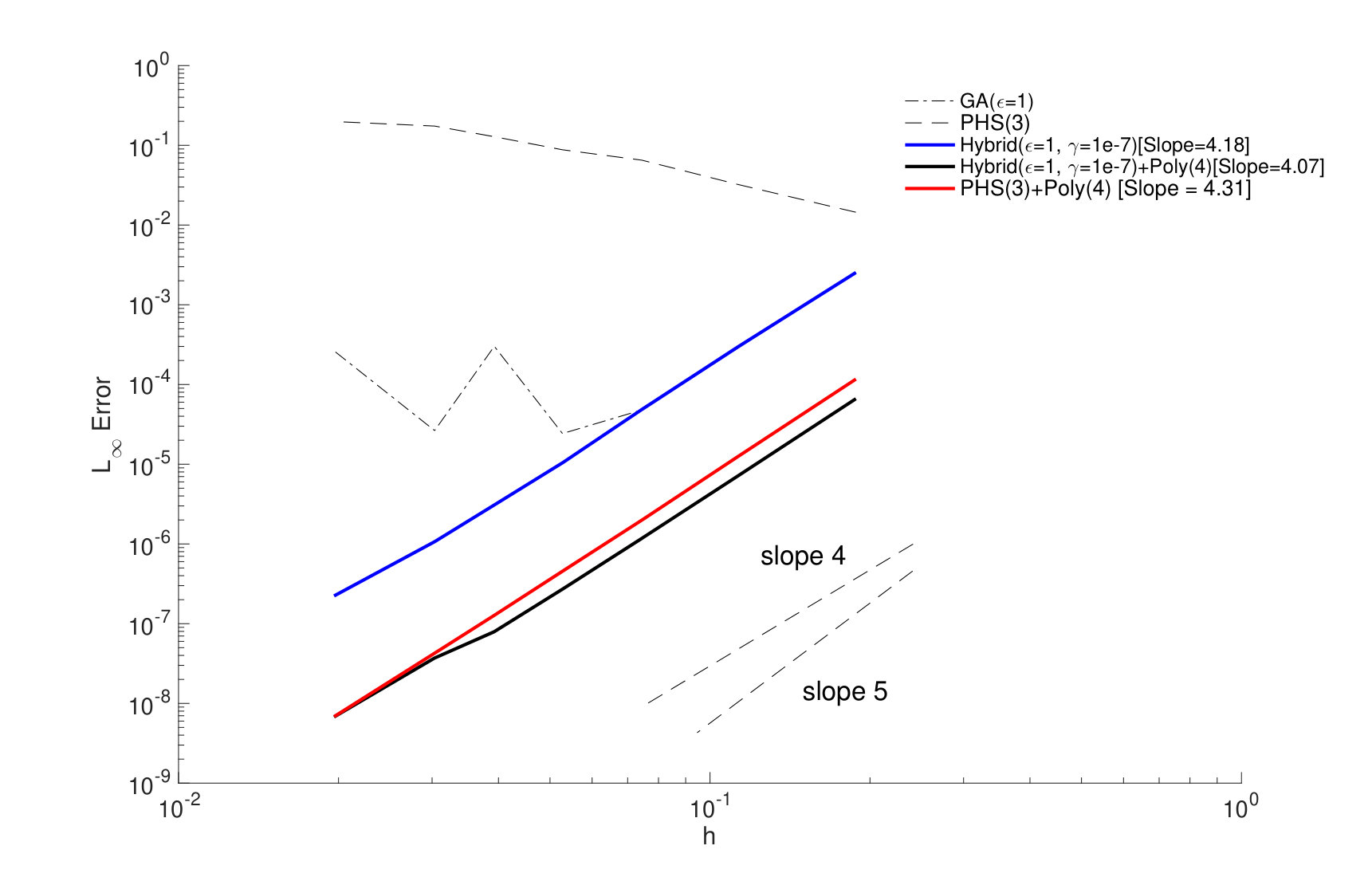 Figure 14
