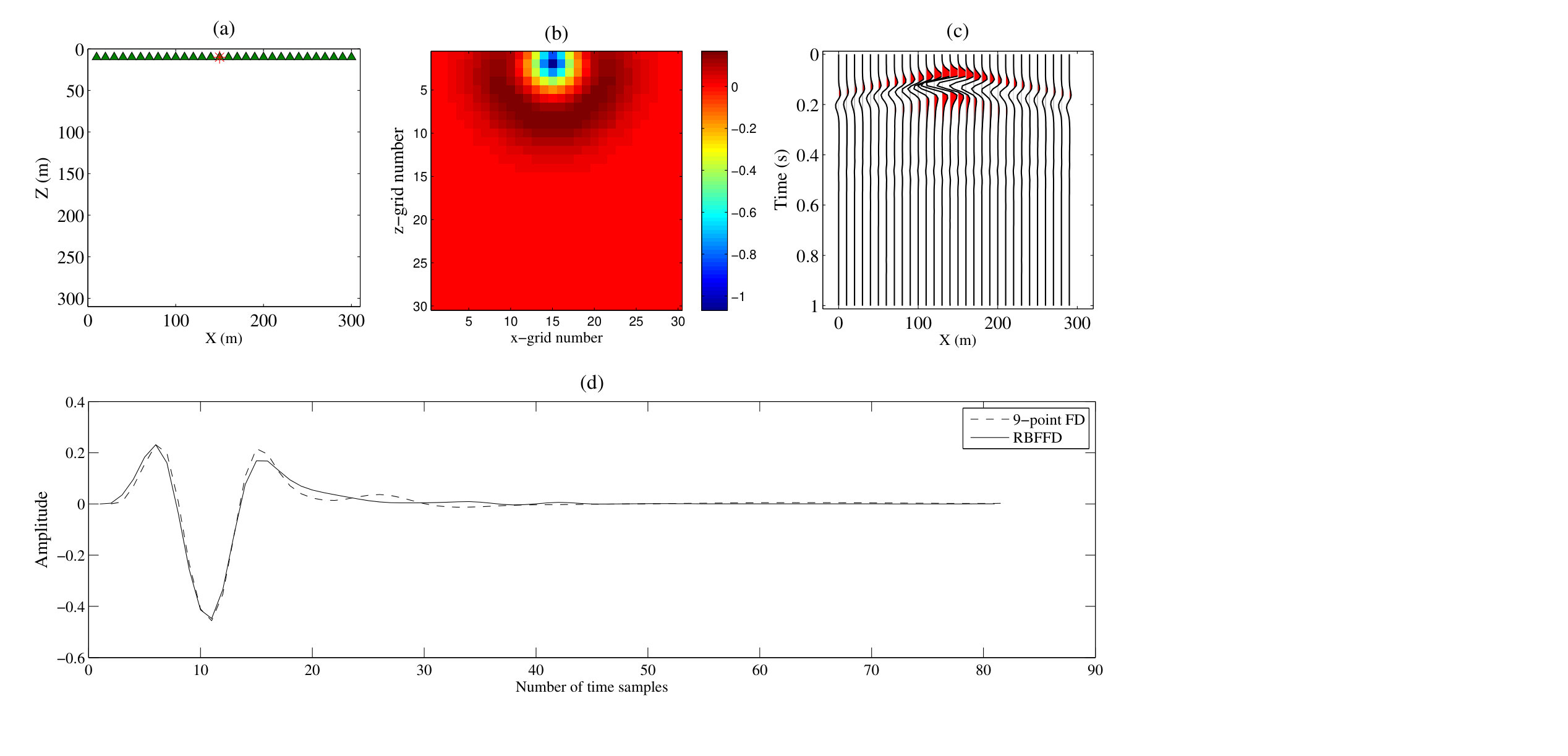 Figure 15