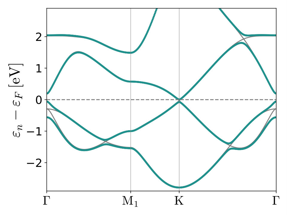 Figure 8