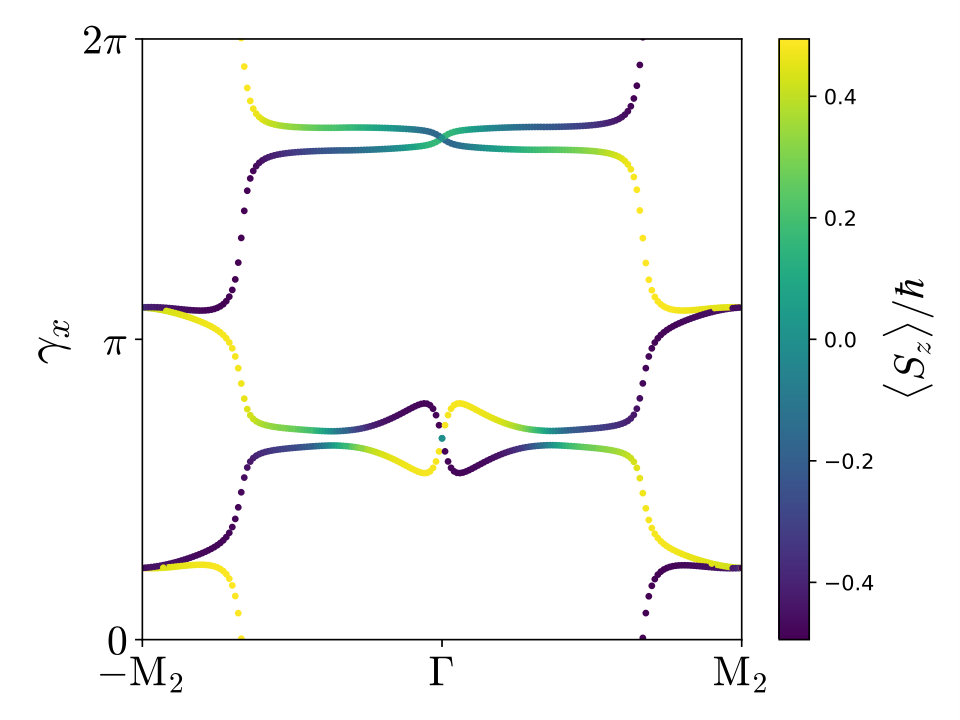 Figure 9