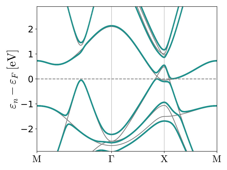 Figure 10