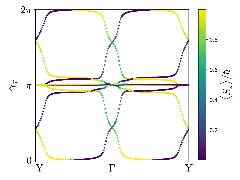 Figure 11