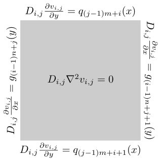 Figure 38