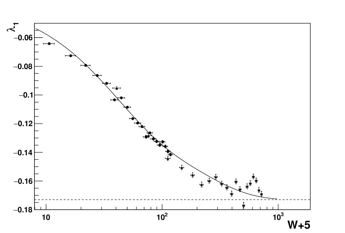Figure 8