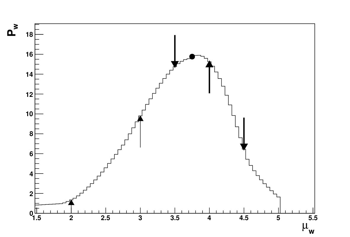 Figure 19