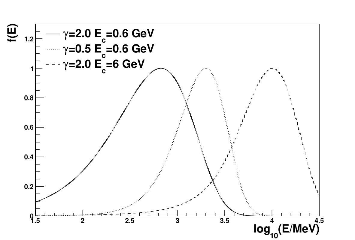 Figure 20