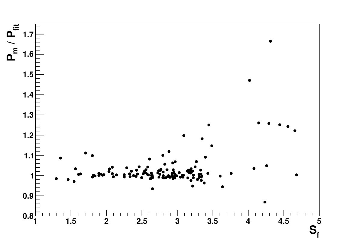 Figure 21