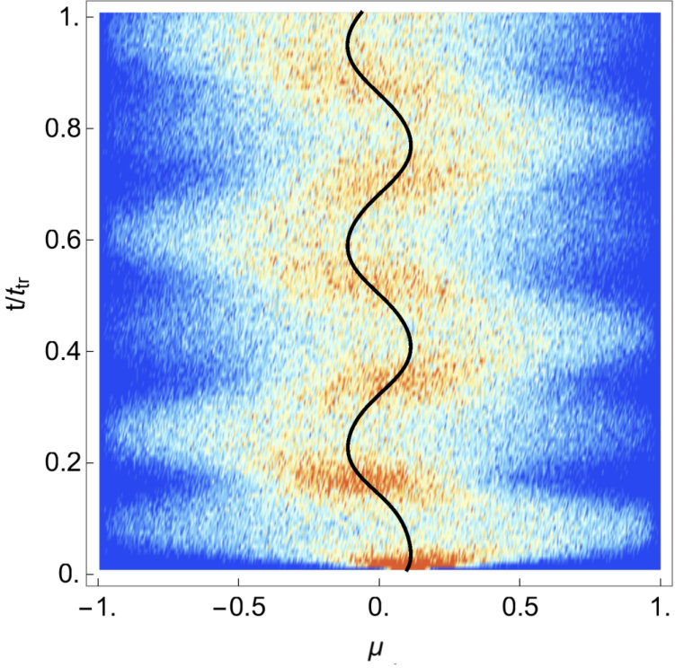 Figure 8