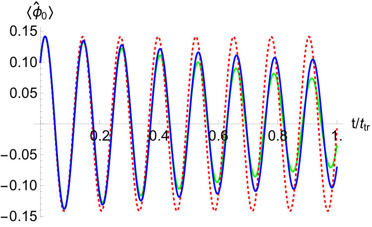 Figure 16