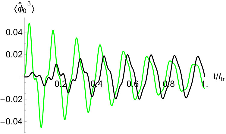 Figure 18