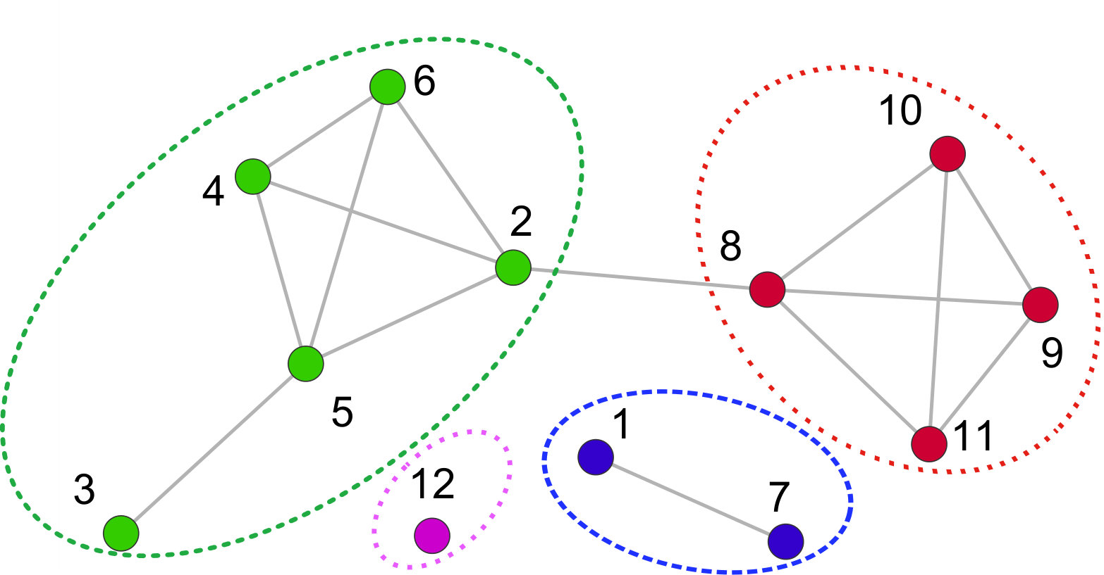 Figure 11