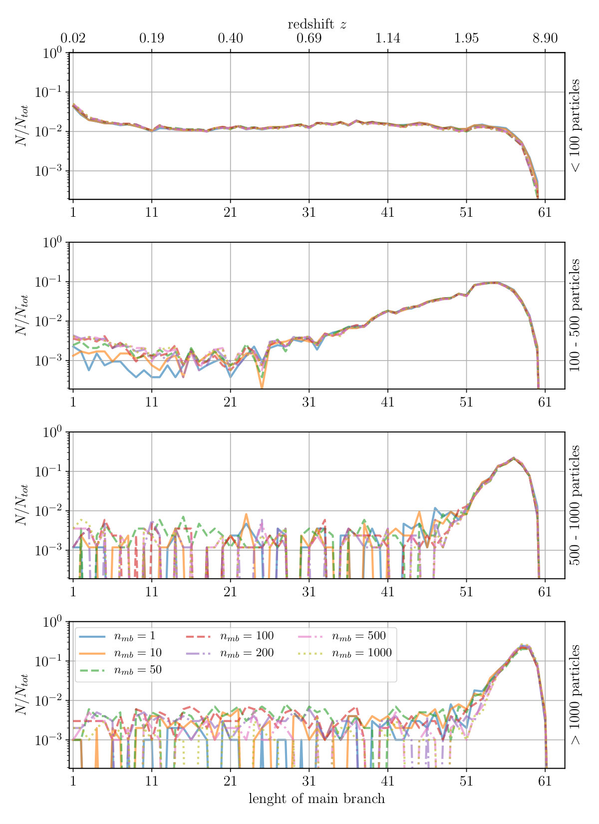 Figure 15