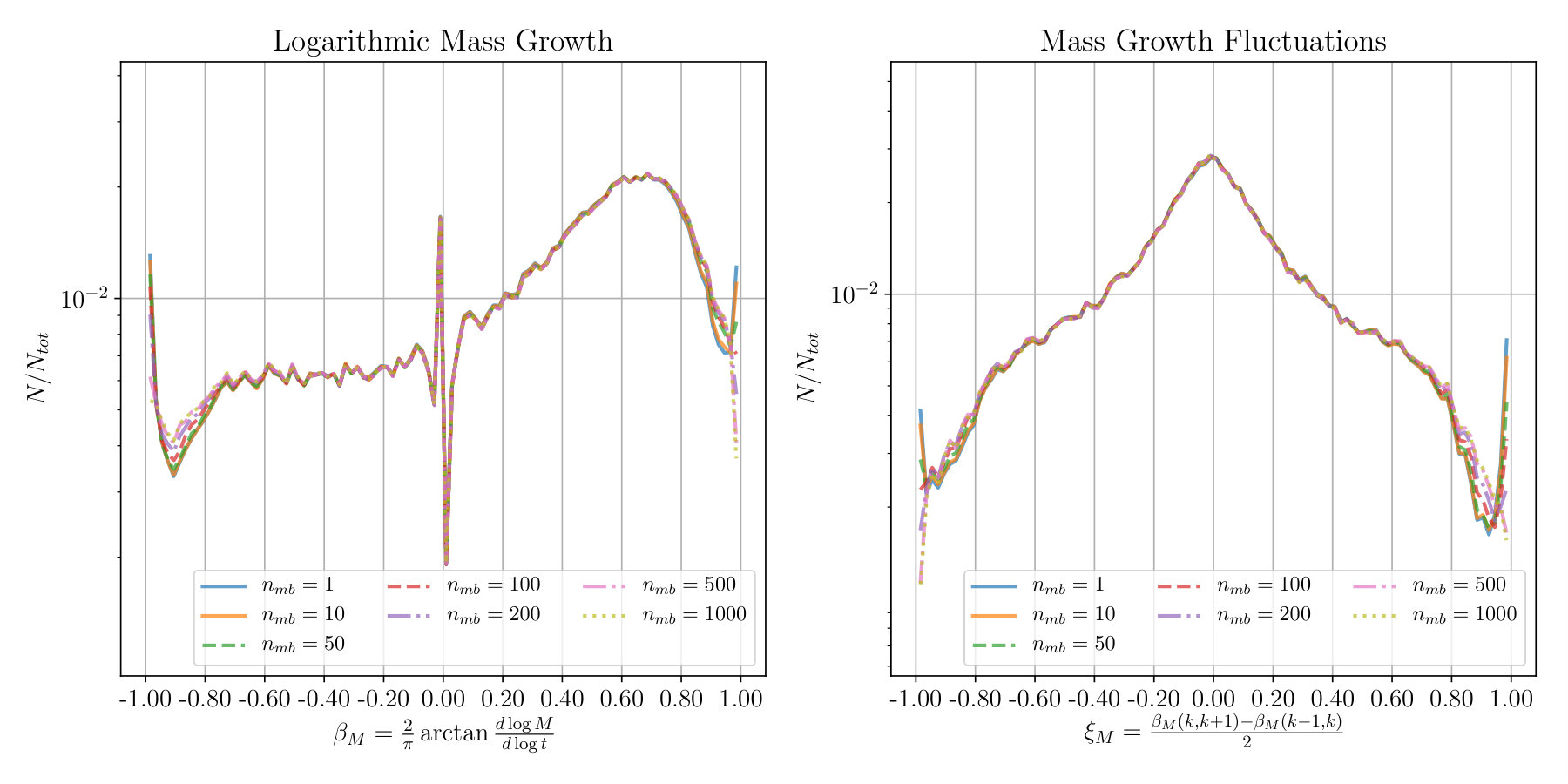 Figure 16