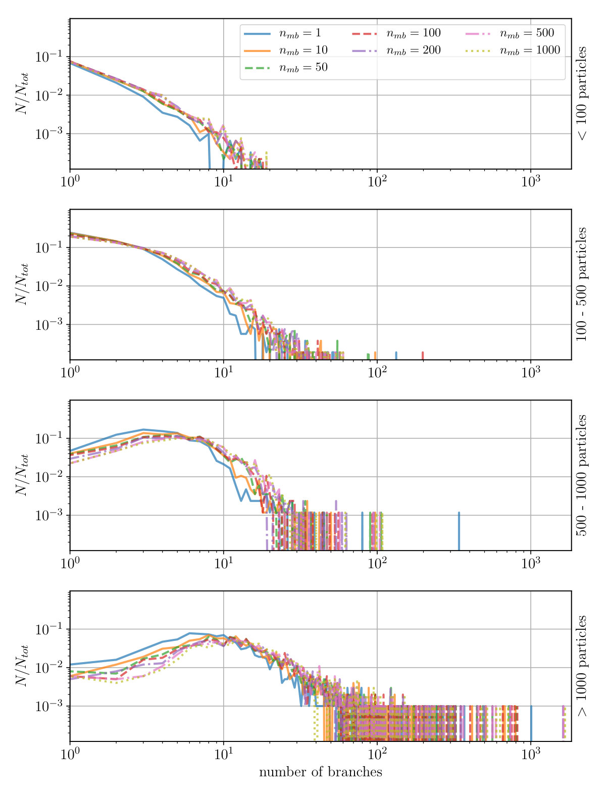 Figure 17