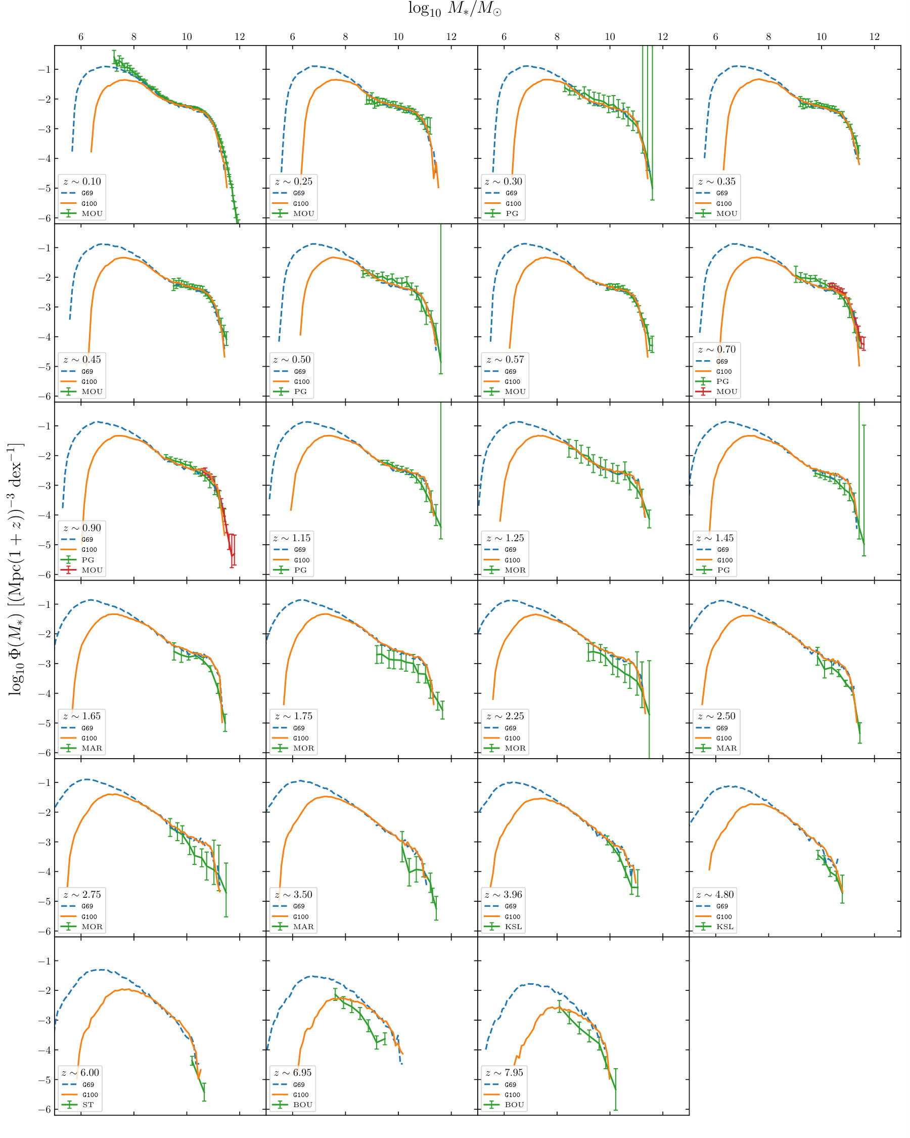 Figure 18