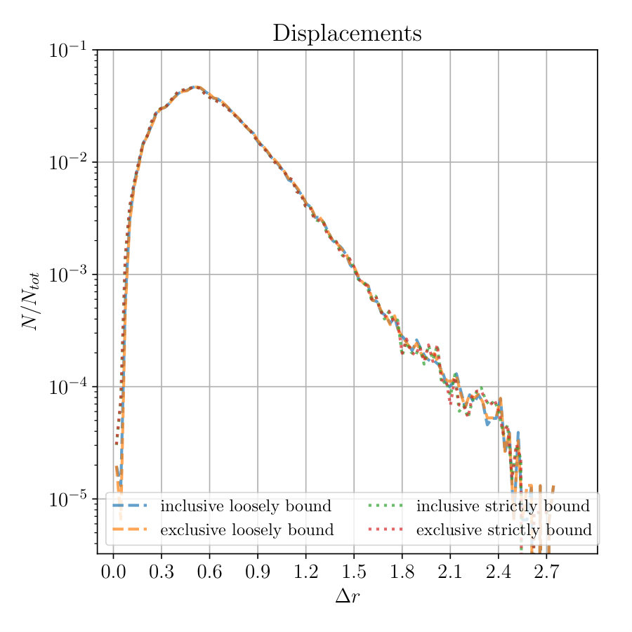 Figure 19