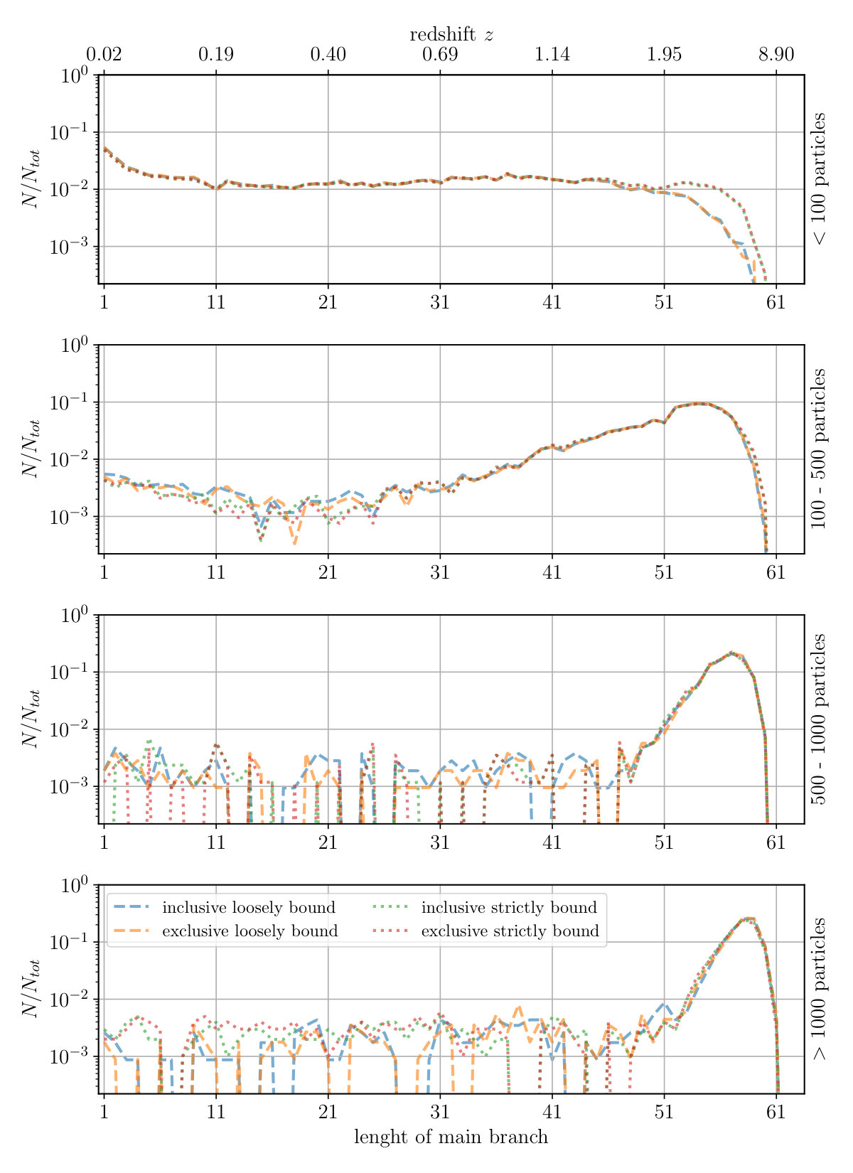 Figure 20