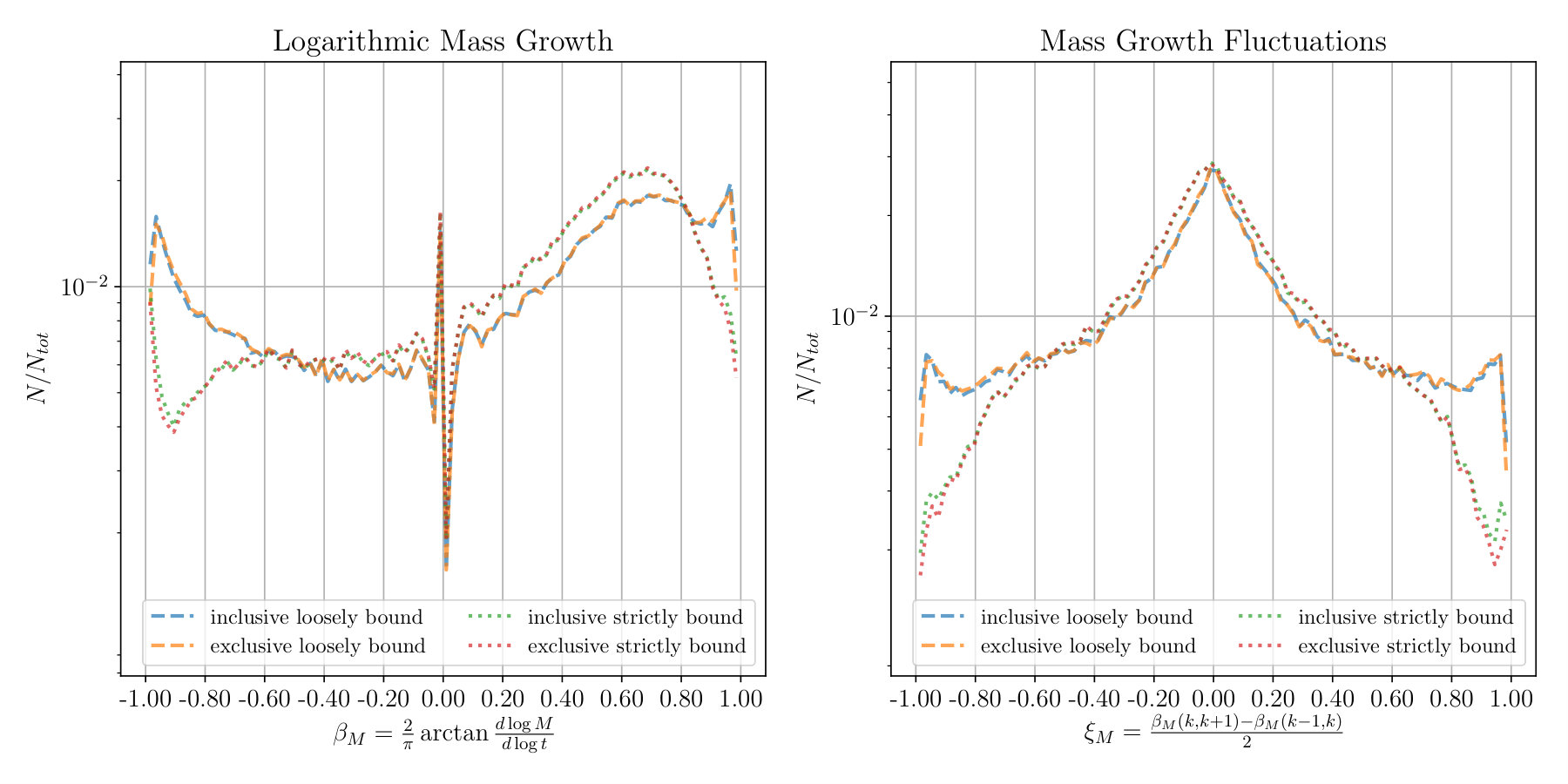 Figure 21