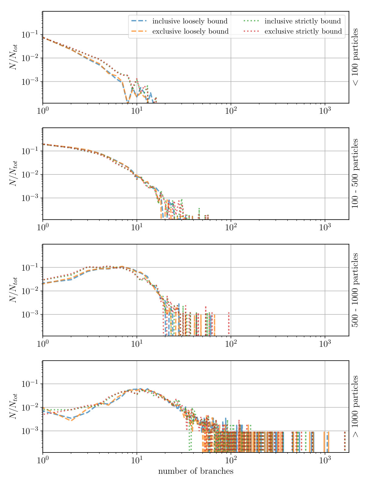 Figure 22