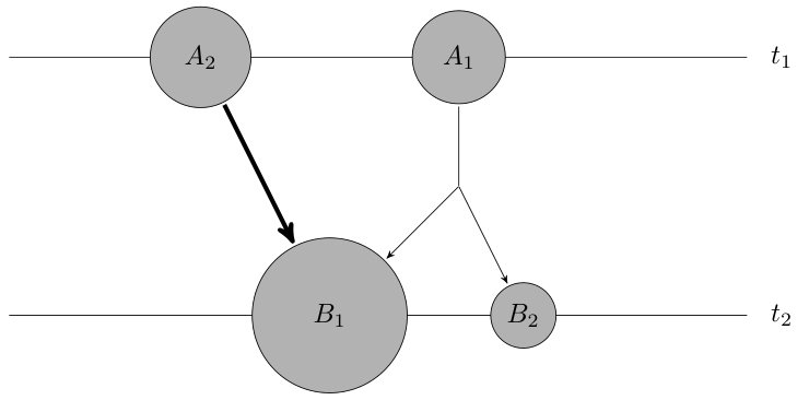 Figure 23