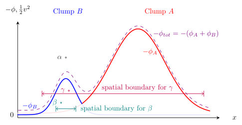 Figure 24