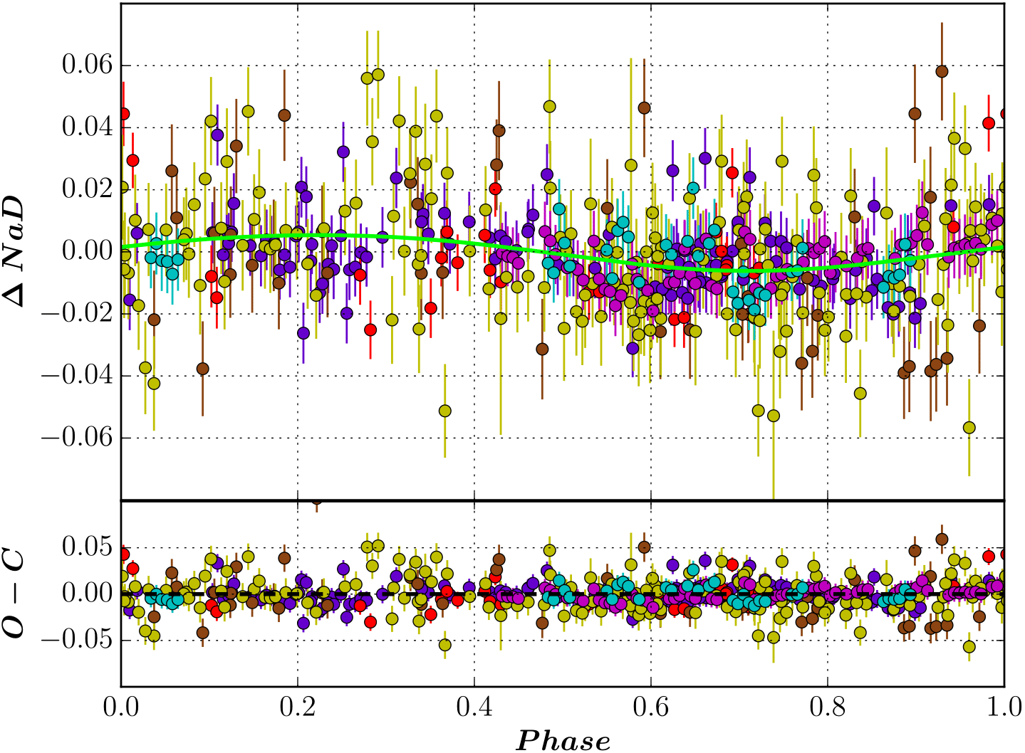 Figure 7