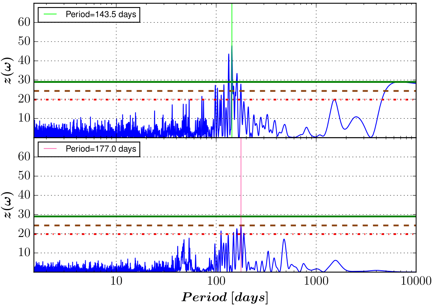 Figure 12