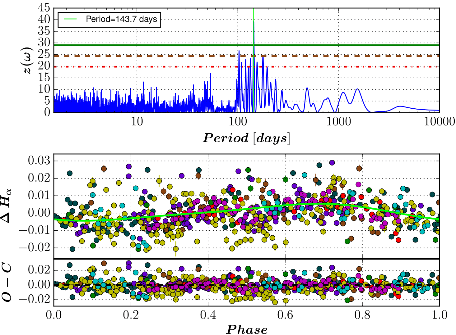 Figure 13