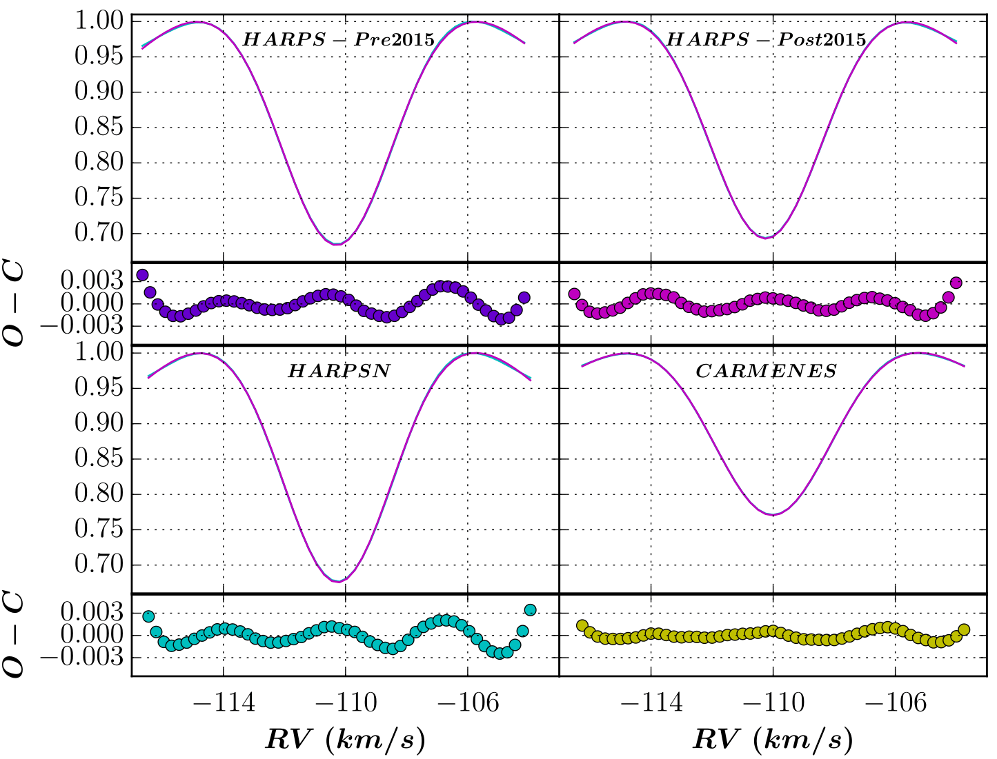 Figure 14