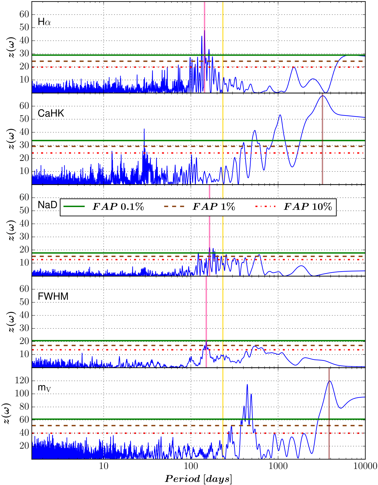 Figure 15
