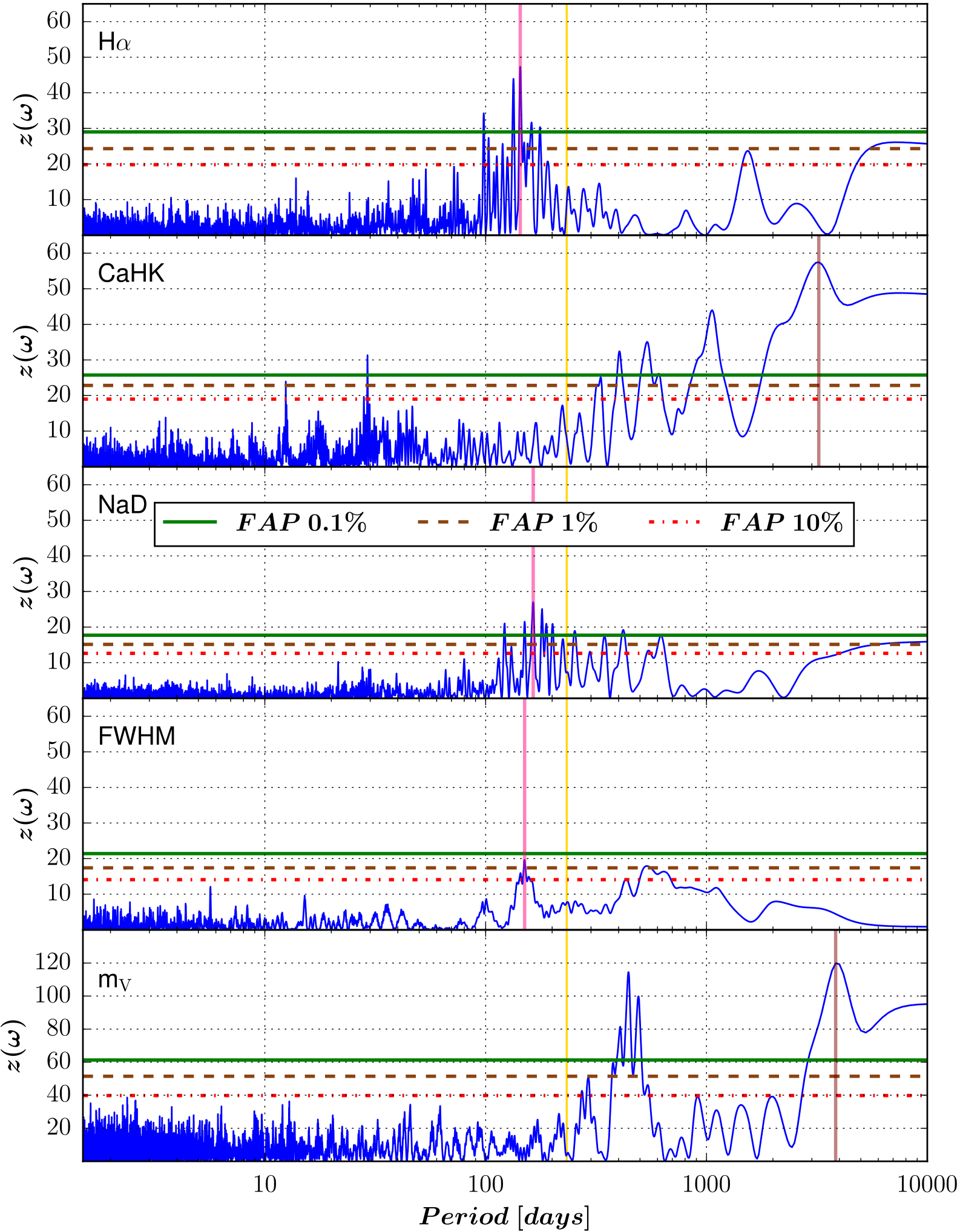 Figure 16