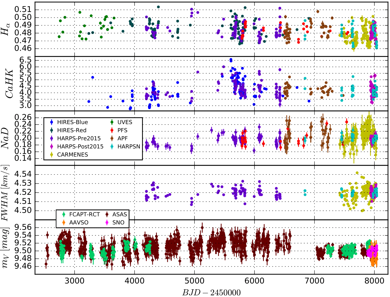 Figure 17