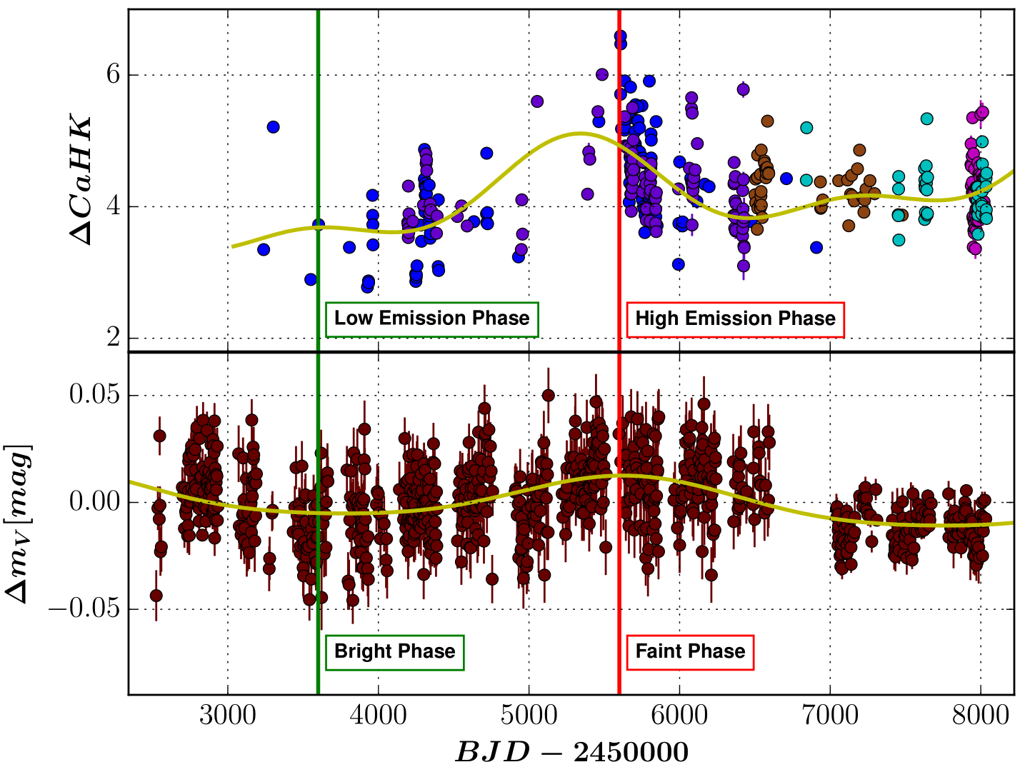 Figure 18