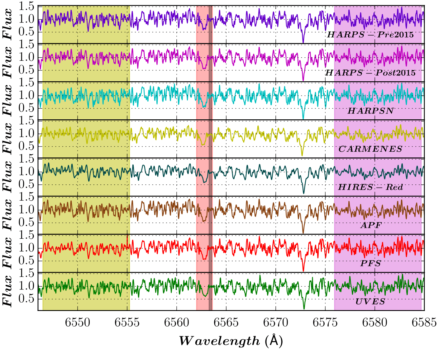 Figure 19