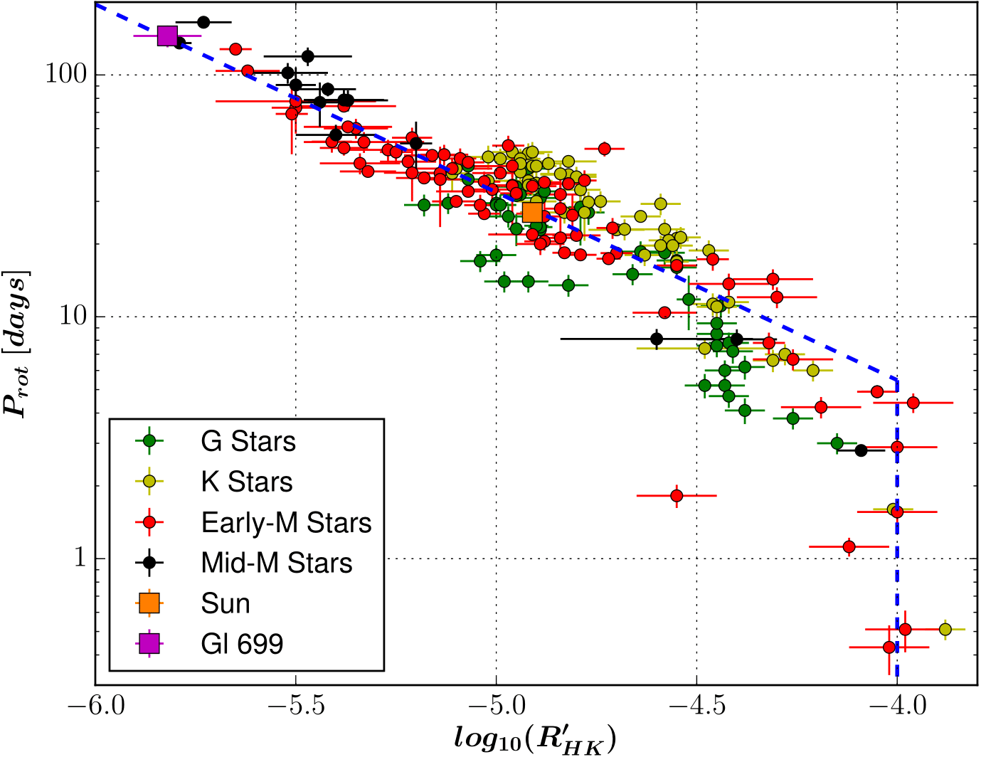 Figure 21