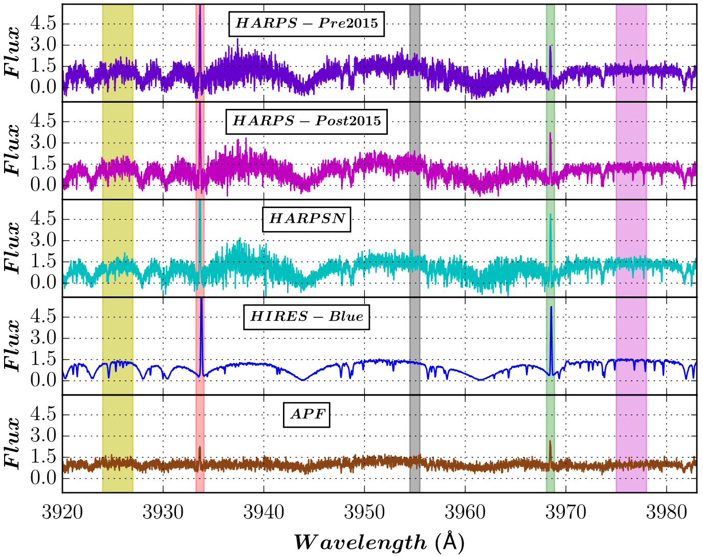 Figure 22