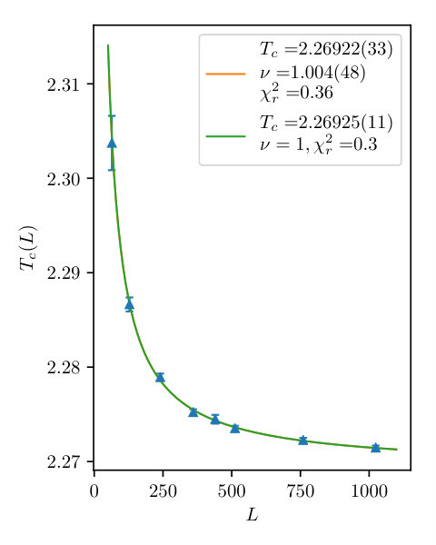 Figure 13