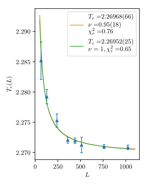 Figure 14