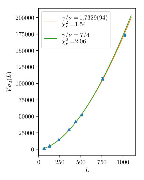 Figure 16
