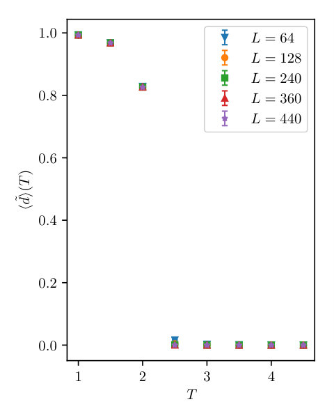 Figure 18