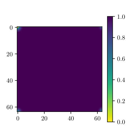 Figure 21